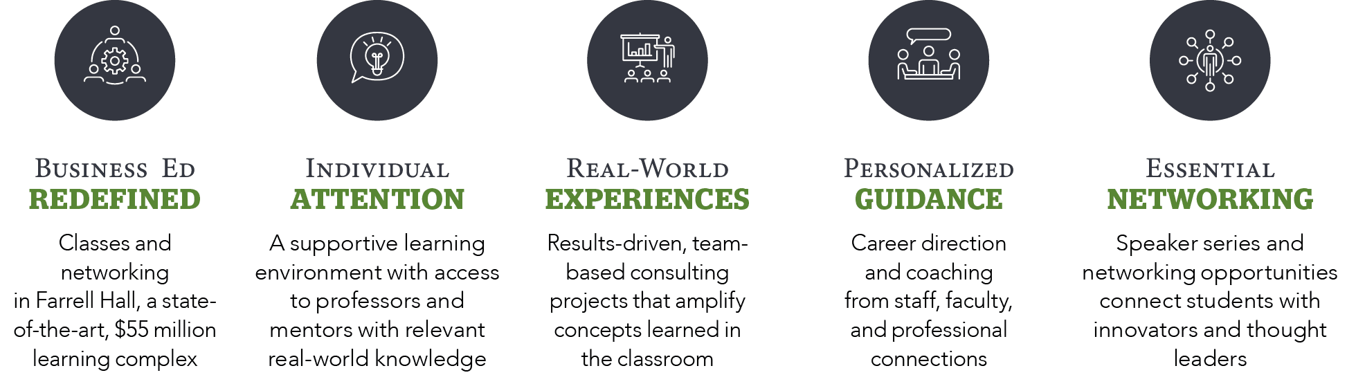 Wake Forest University's Undergrad Difference