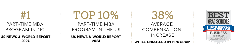 In-Person MBA (Winston-Salem) Rankings