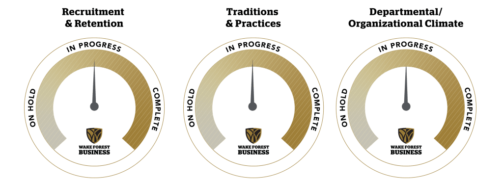 RIDE Progress Indicator